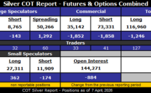 COT-Silver-Report-April-10-2026.png