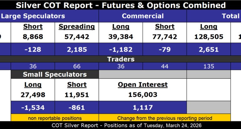 COT-Silver-Report-March-27-2026.jpg COT-Silver-Report-March-27-2026.jpg