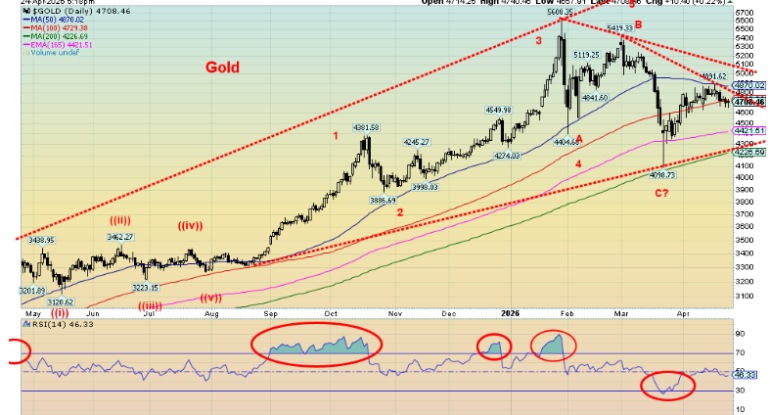 Technical-Scoop-Ceasefire-Breaks-Gold-Consolidates-Oil-Reacts.png