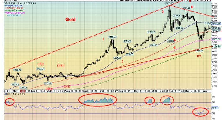 Technical-Scoop-Inflation-Up-Oil-Low-Gold-Base.png