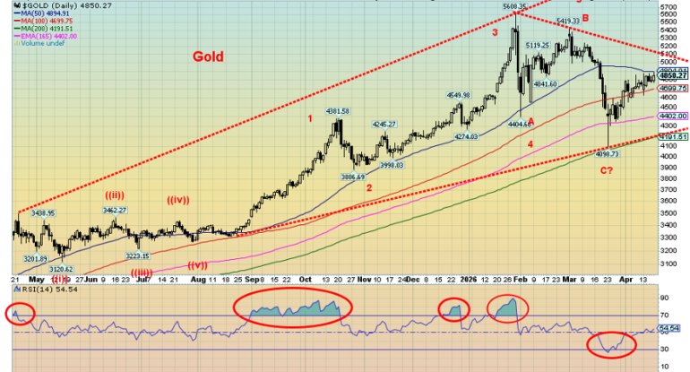 Technical-Scoop-Precious-Recovery-Oil-Plummet-Gulf-Contingency.png