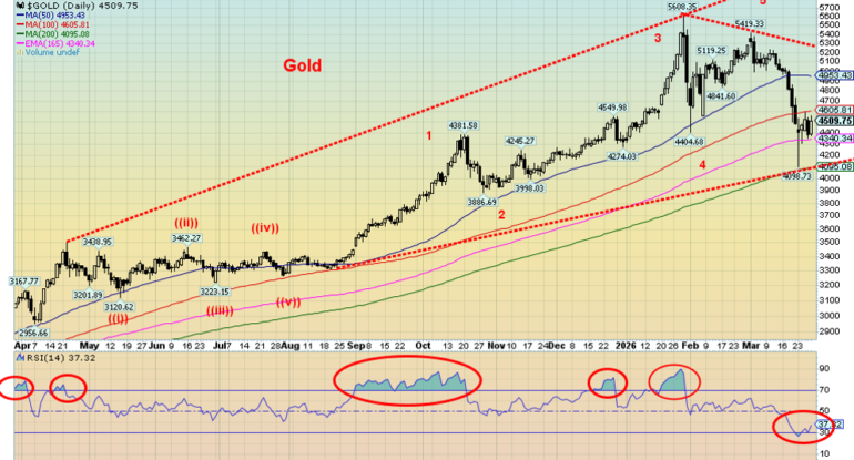 Technical-Scoop-Rounding-Top-Rising-Oil-Bottoming-Gold.png Technical-Scoop-Rounding-Top-Rising-Oil-Bottoming-Gold.png