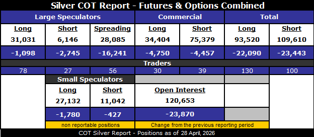 COT-Silver-Report-May-1-2026.png
