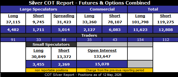 COT-Silver-Report-May-15-2026.png