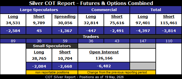 COT-Silver-Report-May-22-2026.png