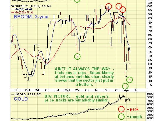 PM-Sector-Major-Alert-SilverSeek.jpeg
