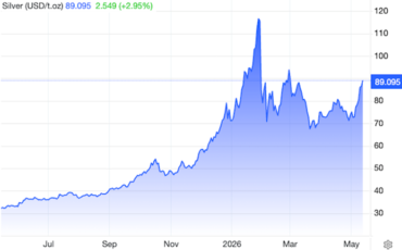 Silver-Gets-Its-Mojo-Back-Amid-Record-Demand-and-Structural.png Silver-Gets-Its-Mojo-Back-Amid-Record-Demand-and-Structural.png