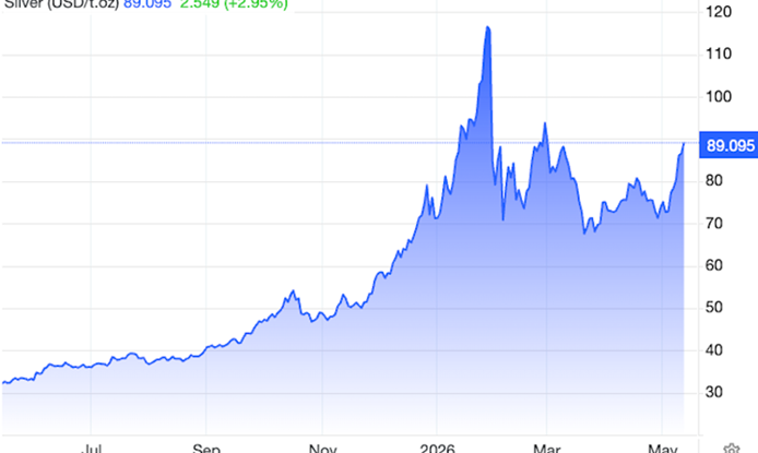 Silver-Gets-Its-Mojo-Back-Amid-Record-Demand-and-Structural.png Silver-Gets-Its-Mojo-Back-Amid-Record-Demand-and-Structural.png