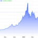 Silver-Gets-Its-Mojo-Back-Amid-Record-Demand-and-Structural.png