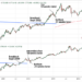 Silver-Is-Emulating-Golds-Post-2024-Rise.png Silver-Is-Emulating-Golds-Post-2024-Rise.png