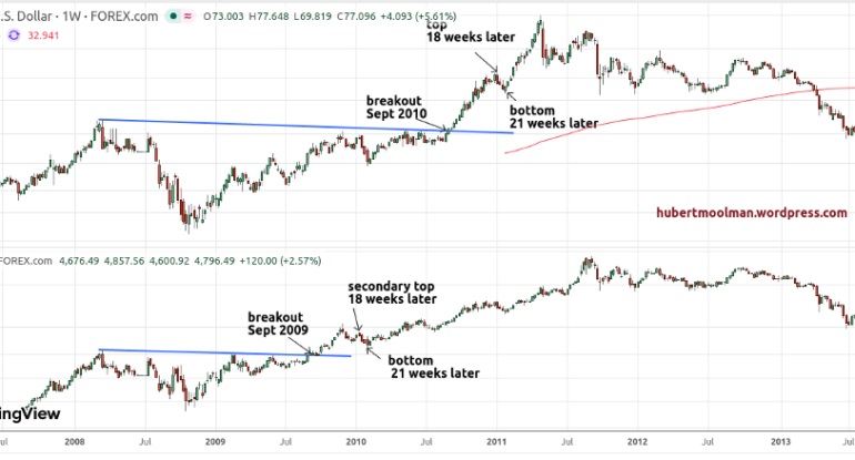 Silver-Is-Emulating-Golds-Post-2024-Rise.png Silver-Is-Emulating-Golds-Post-2024-Rise.png