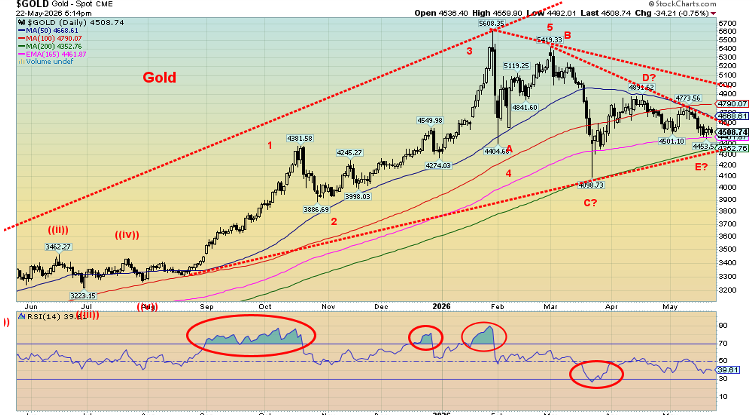 Technical-Scoop-AI-Party-Warsh-Monitor-Bullish-Triangles.png