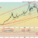 Technical-Scoop-AI-Party-Warsh-Monitor-Bullish-Triangles.png Technical-Scoop-AI-Party-Warsh-Monitor-Bullish-Triangles.png