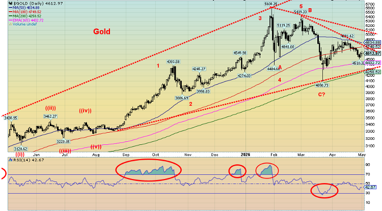 Technical-Scoop-Disruption-Begins-Faltered-Golds-Oil-Up.png