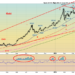 Technical-Scoop-Disruption-Begins-Faltered-Golds-Oil-Up.png