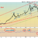 Technical-Scoop-Fiscal-Spark-Bank-Bullets-Gold-Trend.png Technical-Scoop-Fiscal-Spark-Bank-Bullets-Gold-Trend.png