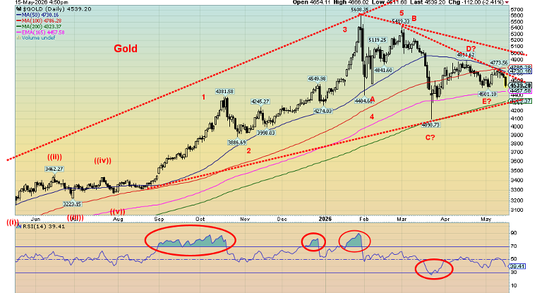 Technical-Scoop-Fiscal-Spark-Bank-Bullets-Gold-Trend.png Technical-Scoop-Fiscal-Spark-Bank-Bullets-Gold-Trend.png