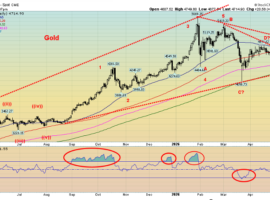 Technical-Scoop-Whipsaw-Action-Inflation-Rise-Job-Surprise.png