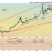 Technical-Scoop-Whipsaw-Action-Inflation-Rise-Job-Surprise.png
