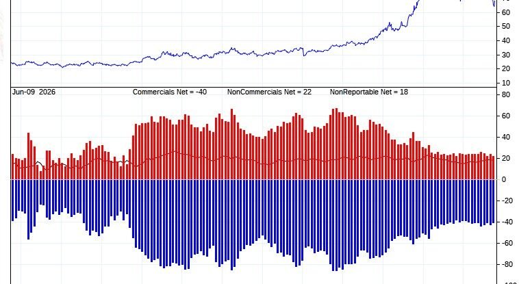 A-Disappointing-But-Stunning-COT-Report.jpg A-Disappointing-But-Stunning-COT-Report.jpg