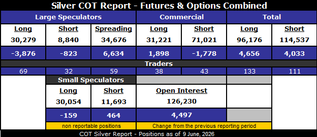 COT-Silver-Report-June-12-2026.png