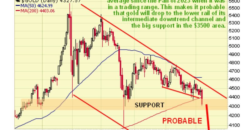 Gold-Silver-and-Copper-Downside-Targets-Following-Break-Lower.jpeg Gold-Silver-and-Copper-Downside-Targets-Following-Break-Lower.jpeg