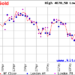 New-Closing-Low-For-Gold-–-Again.png New-Closing-Low-For-Gold-–-Again.png
