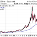 Silver-Falls-to-Key-Price-Support-Level-as-Bargain-Hunters.png