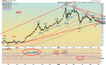 Technical-Scoop-Dollar-Increase-Materials-Smacked-Cut-Remote.png