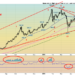 Technical-Scoop-Dollar-Increase-Materials-Smacked-Cut-Remote.png