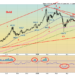 Technical-Scoop-Thin-MOU-Oversold-Oil-Precious-Bear.png