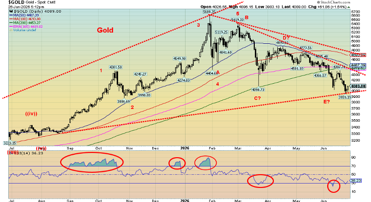Technical-Scoop-Thin-MOU-Oversold-Oil-Precious-Bear.png