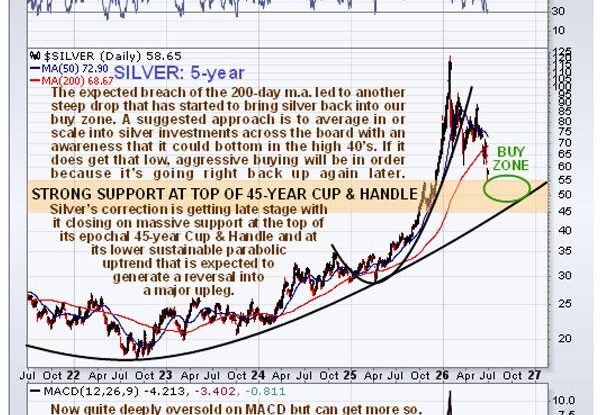 1782995435_Silver-Investments-Accumulation-Strategy-as-Its-Correction-Comes-to-an.jpeg 1782995435_Silver-Investments-Accumulation-Strategy-as-Its-Correction-Comes-to-an.jpeg