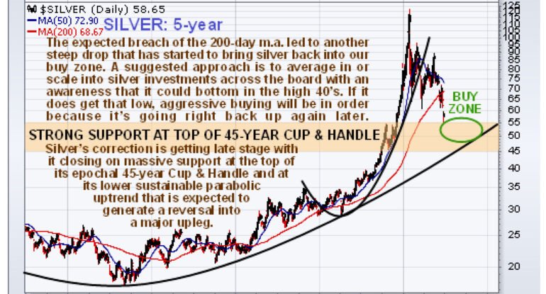 Silver-Investments-Accumulation-Strategy-as-Its-Correction-Comes-to-an.jpeg Silver-Investments-Accumulation-Strategy-as-Its-Correction-Comes-to-an.jpeg
