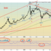 Technical-Scoop-Jobs-Up-Gilded-Break-Oily-Fall.png