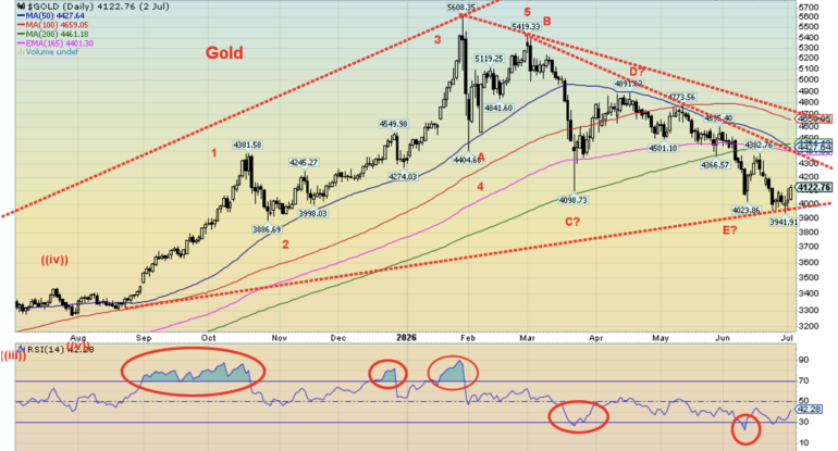 Technical-Scoop-Jobs-Up-Gilded-Break-Oily-Fall.png Technical-Scoop-Jobs-Up-Gilded-Break-Oily-Fall.png